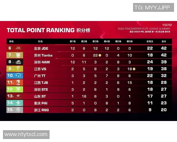 国际邀请赛最新积分榜TES以72分稳居第一名引发关注 国际邀请赛最新积分榜TES以72分稳居第一名引发关注