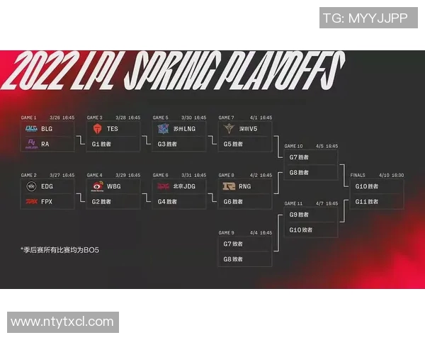 s15电竞英雄联盟技术排行榜揭晓V5战队荣登第四名引发热议 s15电竞英雄联盟技术排行榜揭晓V5战队荣登第四名引发热议