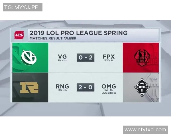 RNG在世界大师赛积分榜上以60分领先其他战队展现强大实力 RNG在世界大师赛积分榜上以60分领先其他战队展现强大实力