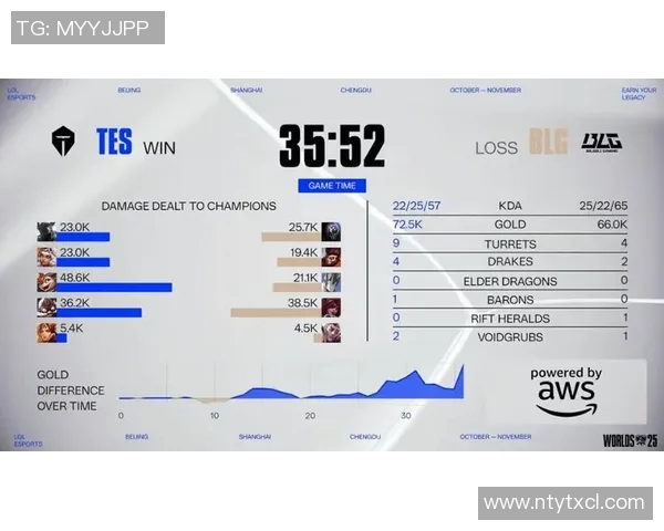 电竞新闻S15LOL比赛中CSGO热议LNG实力争议引发电竞圈广泛讨论与关注